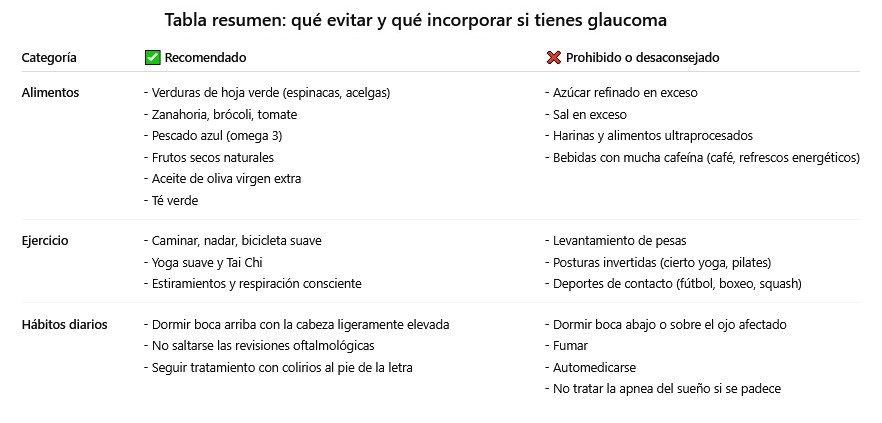 alimentos y actividades a evitar o incorporar si tienes glaucoma