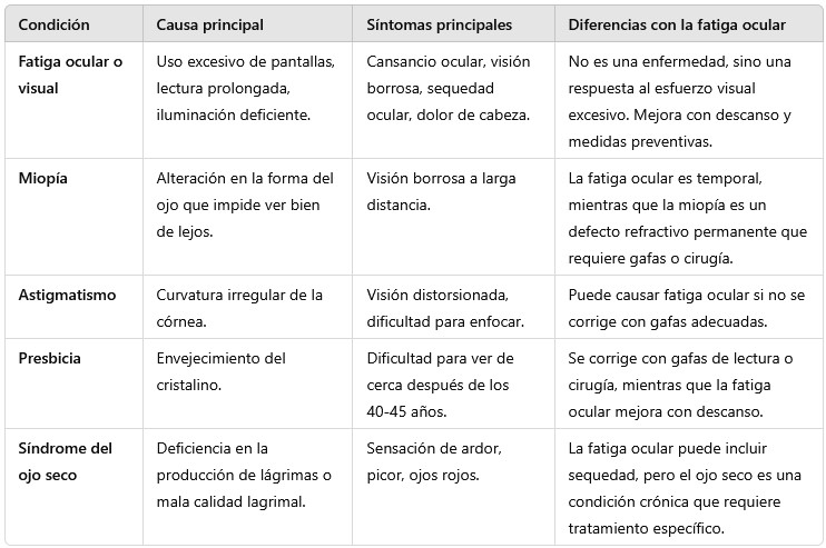 diferencia fatiga visual con otras afecciones