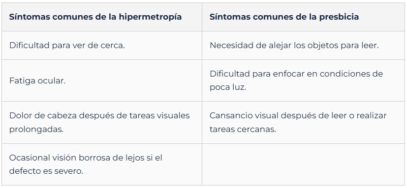 sintomas diferentes de presbicia e hipermetropia